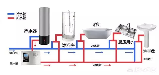 空氣能熱水器回水怎么安裝水管？