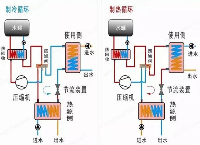 地源、水源、空氣源熱泵，怎么選？